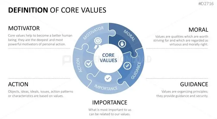 Definition of core values