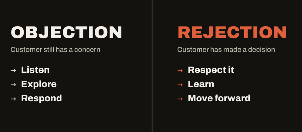 Difference between a sales objection and rejection and how a salesperson should respond to each