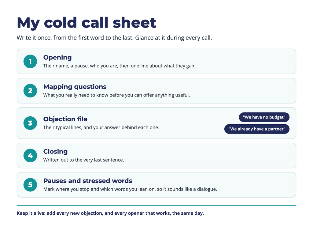 Cold call sheet with five sections: opening, mapping questions, objections, closing and pauses.